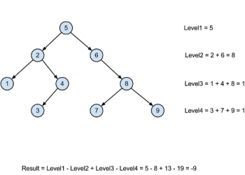 difference of sum of nodes at even and odd levels