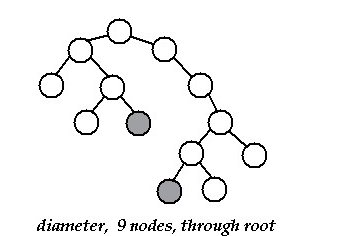 tree-diameter