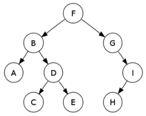 binary_tree