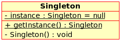 Singleton Pattern