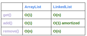 arraylist-vs-linkedlist-complexity